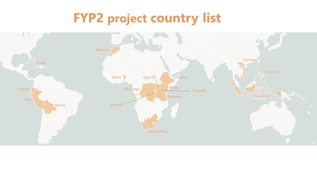 FYP2 project country list