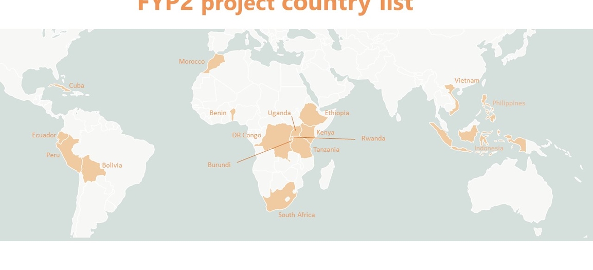FYP2 project country list